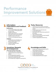 Performance Improvement Solutions