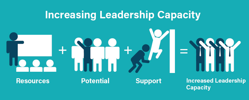 increasing leadership capacity