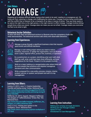 Courage Infographic