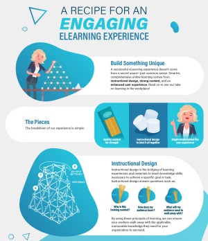 Engaging eLearning Experience Infographic