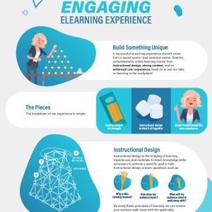 Engaging eLearning Experience Infographic